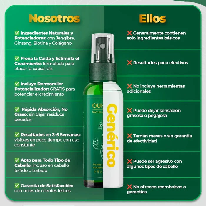 Tonico OUHOE Anticaída & Crecimiento Capilar 100ml