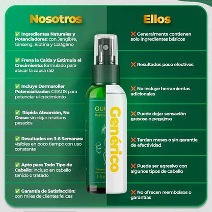 Tonico OUHOE Anticaída & Crecimiento Capilar 100ml